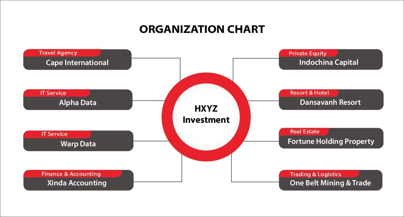 organization chart 2.png